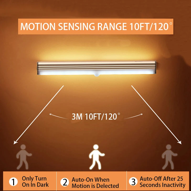 Wireless Ultra-Thin Motion Sensor Closet Light (Type-C)